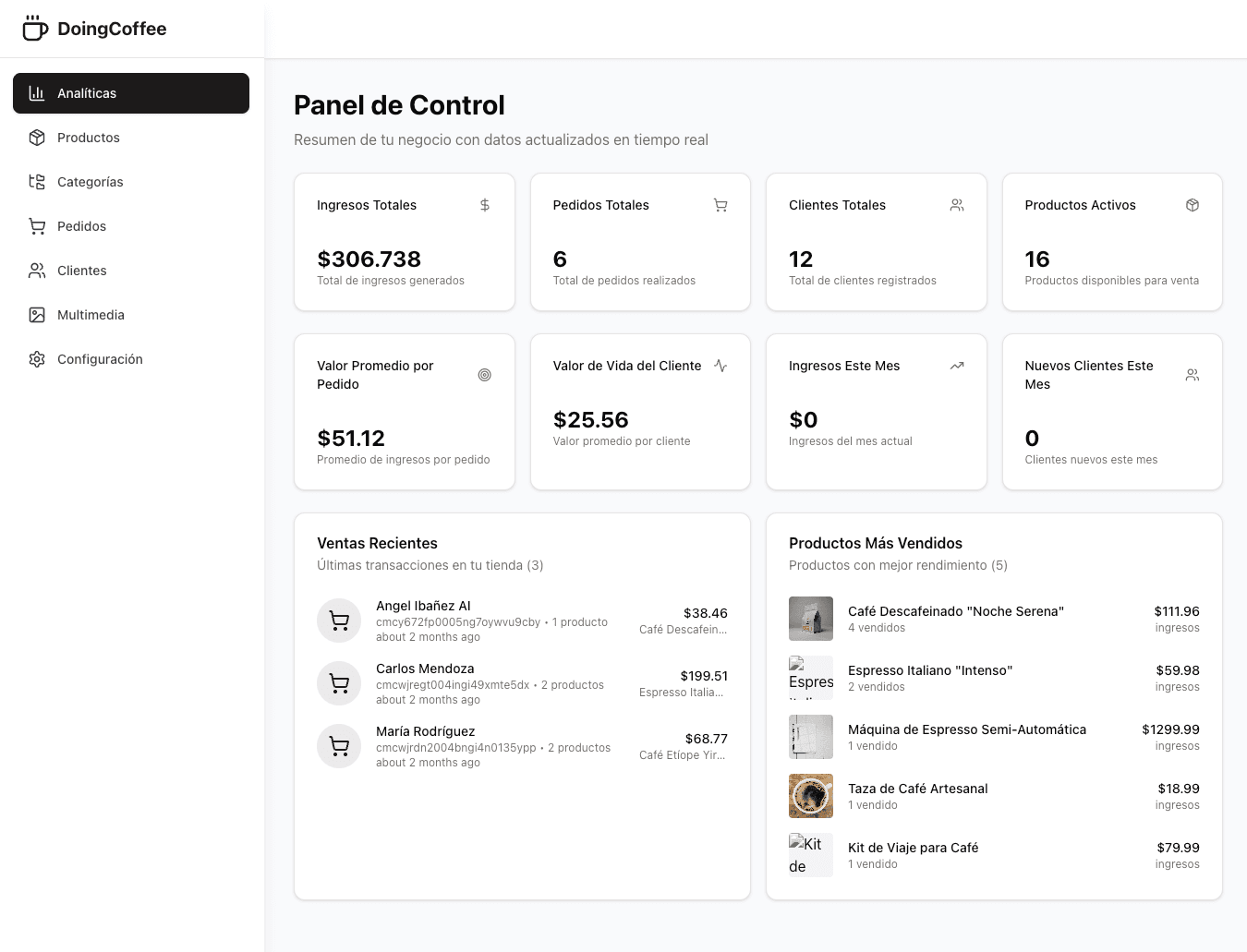 Dashboards Analíticos